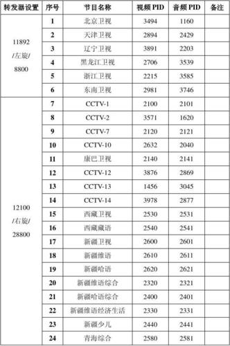 卫星s9小锅参数缩略图