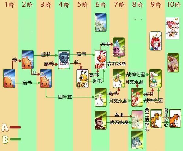 口袋精灵2推荐阵容图标