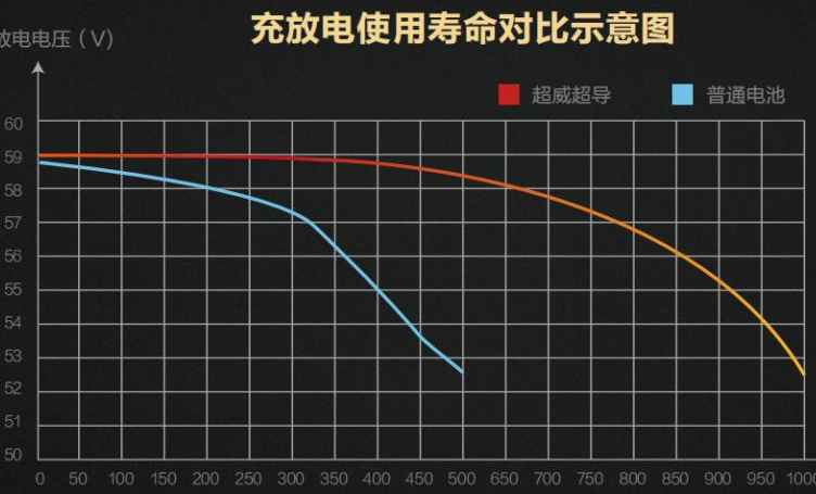 新电池要循环几次到最佳状态图标