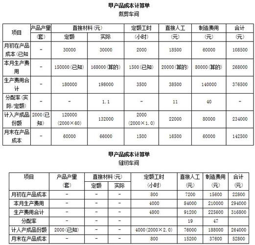 在产品和完工产品分配方法图标