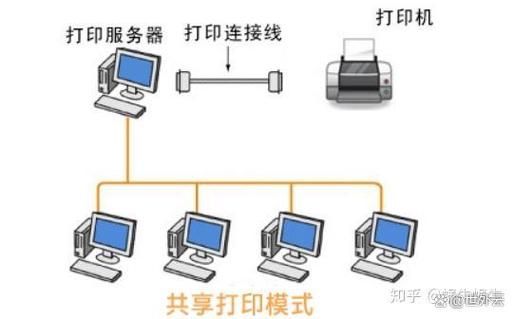 笔记本连打印机怎么连缩略图