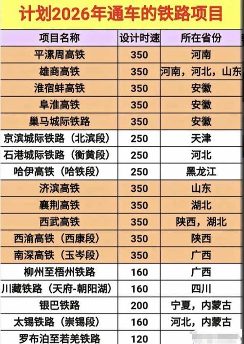 中国高铁有哪几个号
