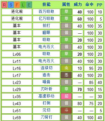蜥蜴王性格特性配招