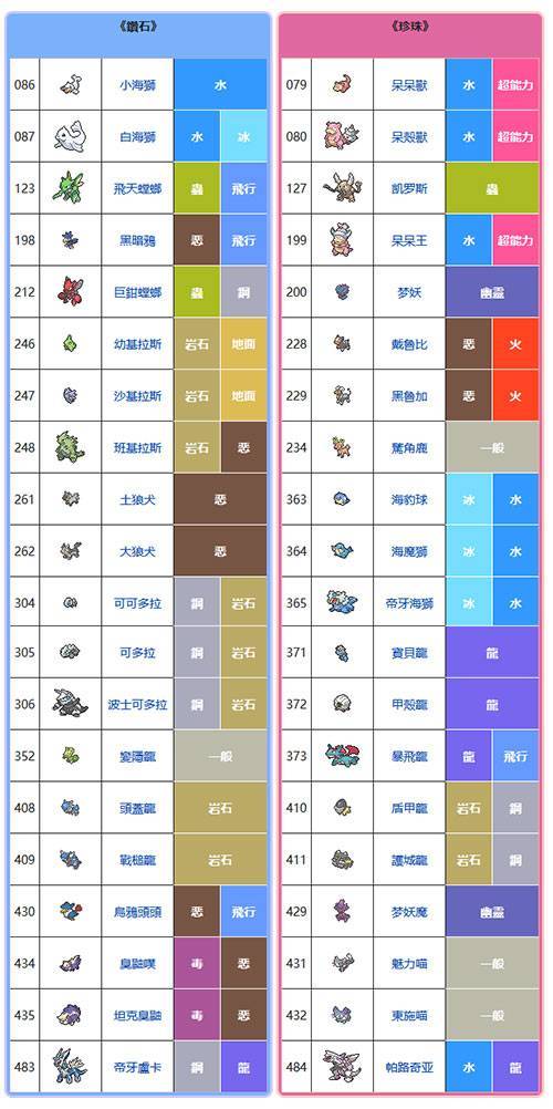 口袋妖怪钻石珍珠全图鉴缩略图