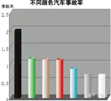 车辆颜色怎么查