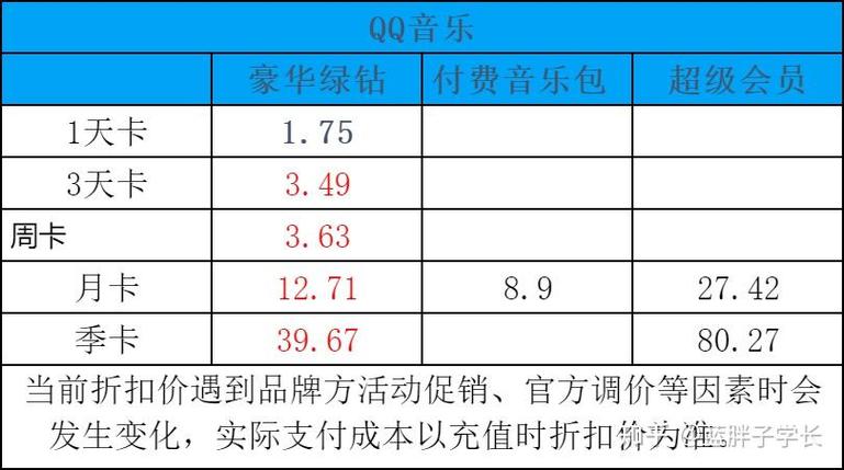 四大音乐会员哪个更好