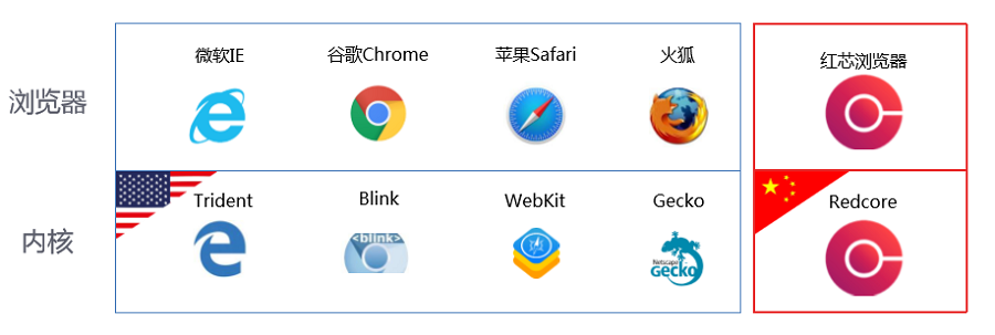 内核浏览器是什么意思缩略图