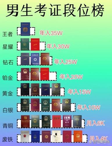 王者荣耀段位突然变成青铜