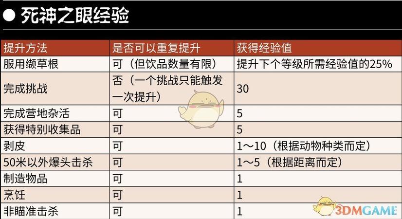 荒野大镖客2死神之眼的作用