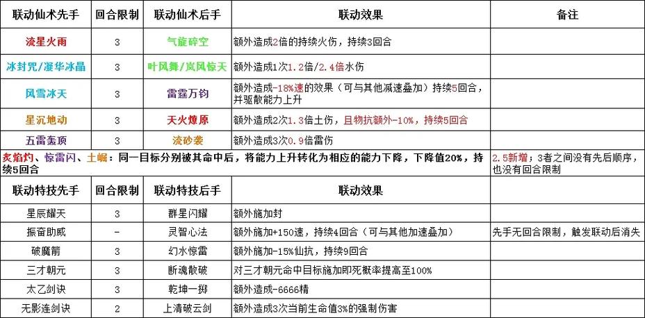 仙剑4重制版配置要求游戏截图