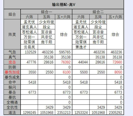 诛仙手游阵灵搭配大全图标