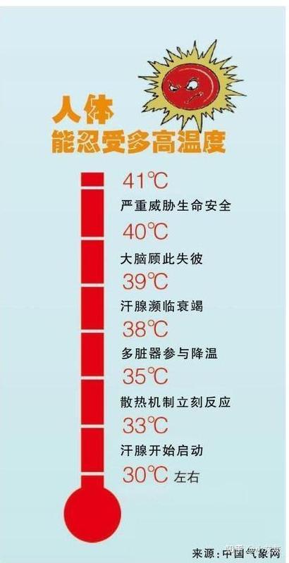 人能承受最低温度图标