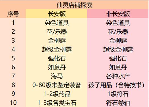 梦幻西游扫塔一小时600场