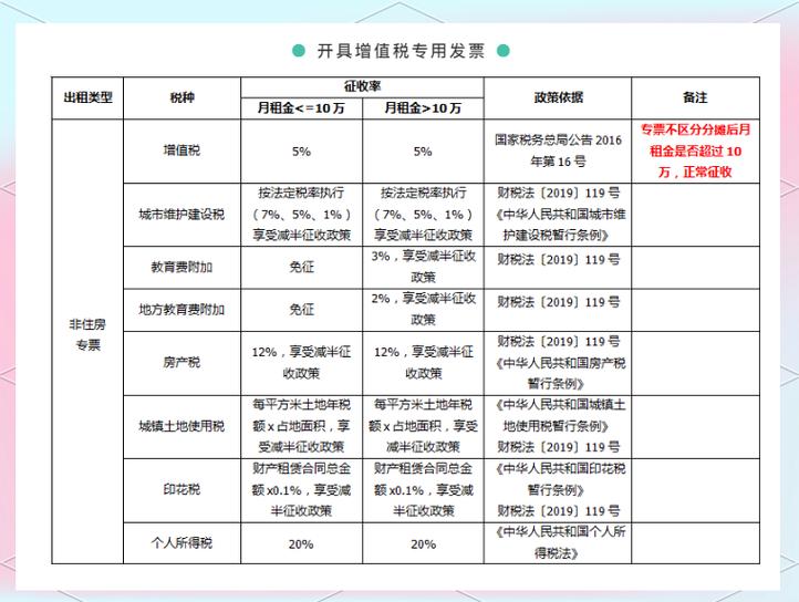 商铺税费计算器