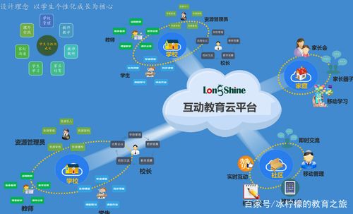 哈尔滨教育云官网入口缩略图