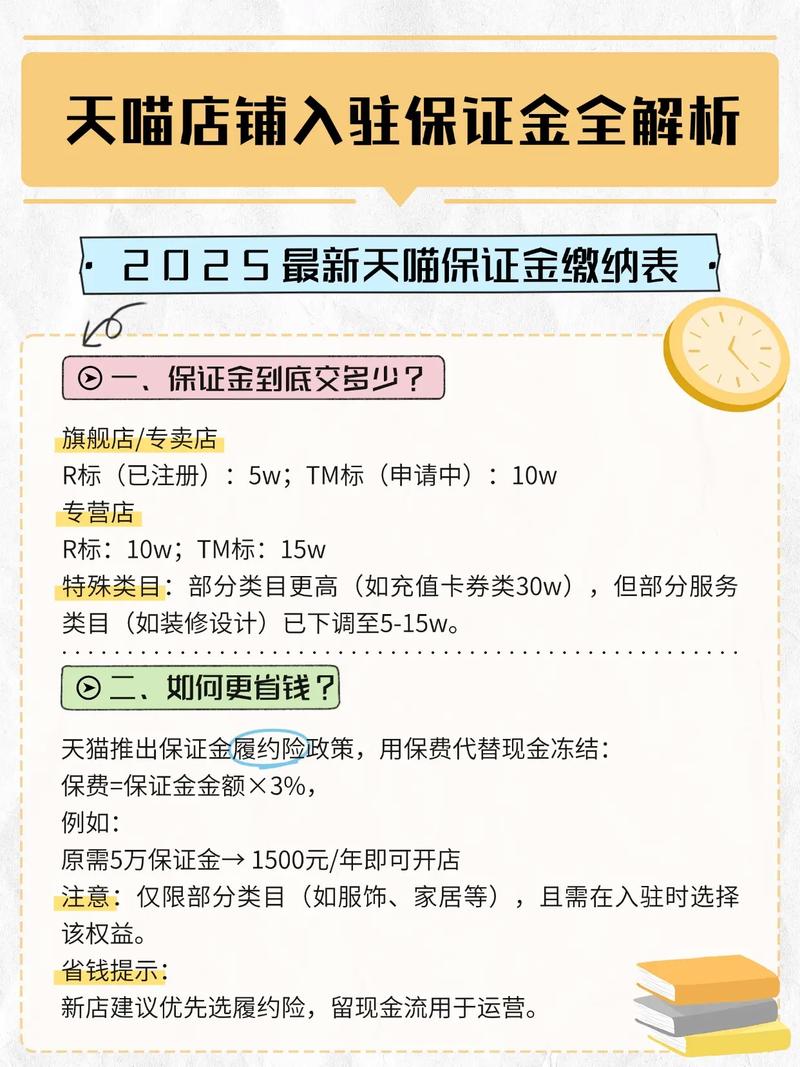 淘宝店保证金多少