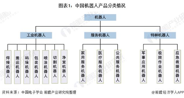 机器人种类大全游戏截图