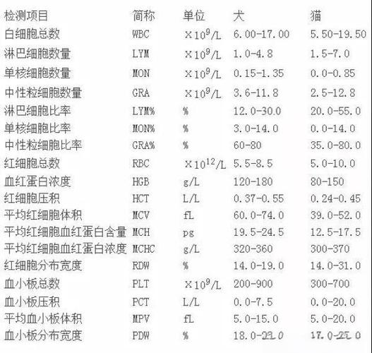 穿越火线生化模式显示不了血量缩略图