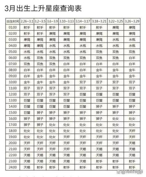 免费查询自己的上升星座缩略图