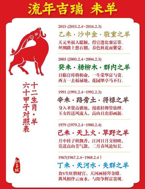 生肖羊的性格特点