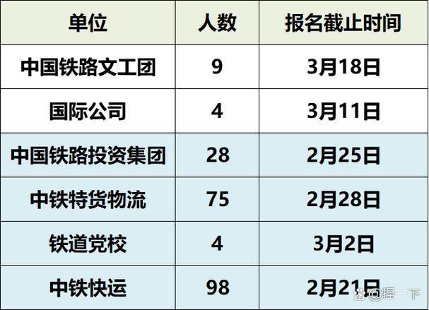 本科生最吃香10大岗位