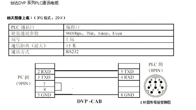 台达PLC如何下载程序缩略图