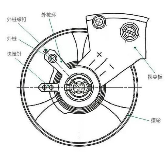 机械表调快慢怎么调