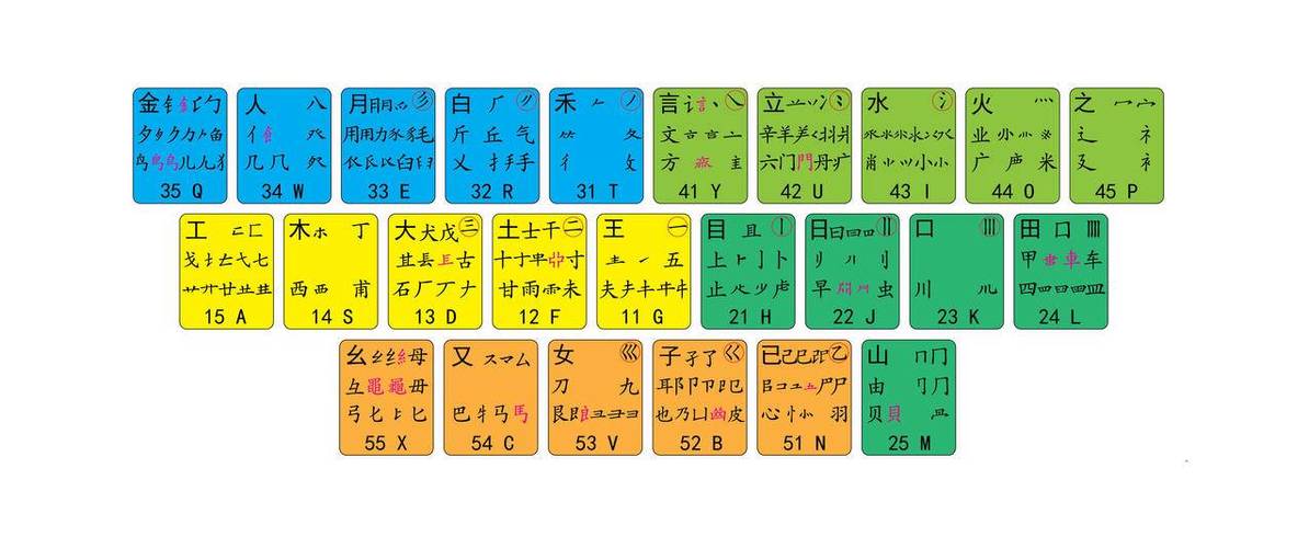 五笔免费下载缩略图