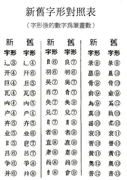 常用繁体字一览表游戏截图
