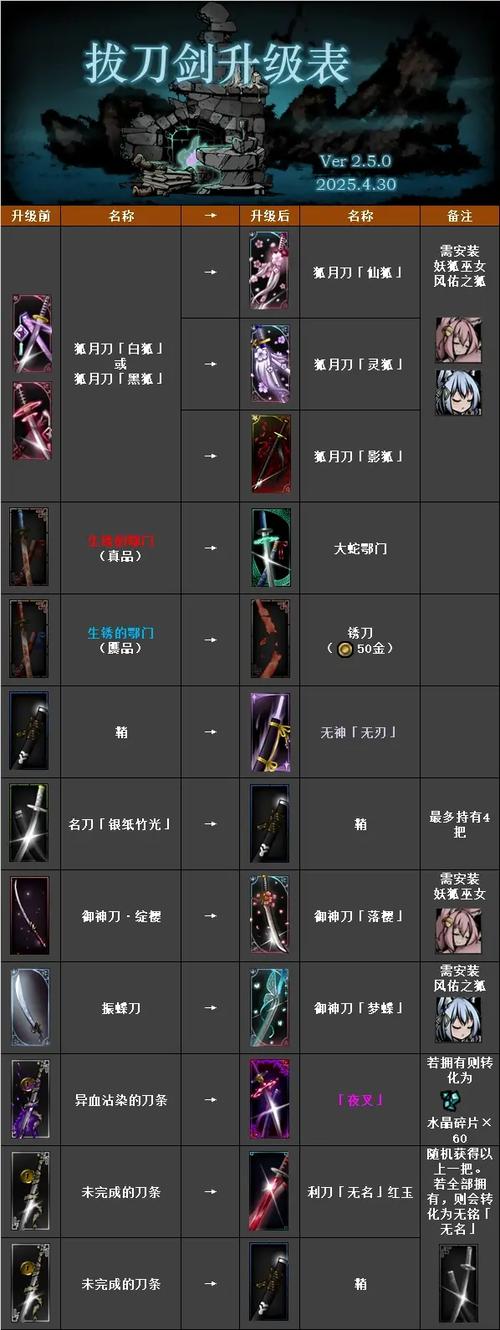 我的世界拔刀剑升级路线图缩略图