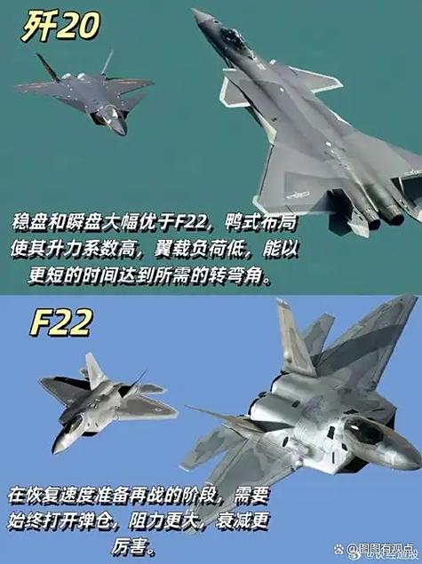 歼20和f22哪个更厉害游戏截图
