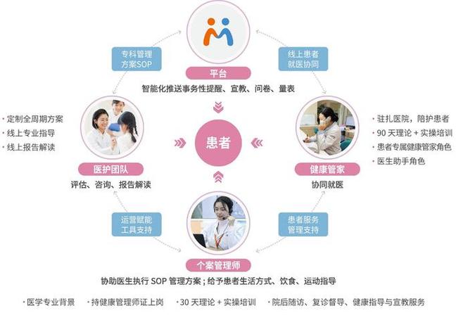 妇幼24小时免费咨询