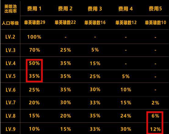 7级五费卡概率
