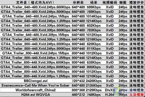 mp4尺寸对照表