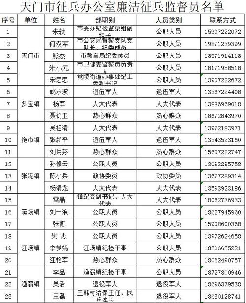 土地局24小时咨询电话缩略图