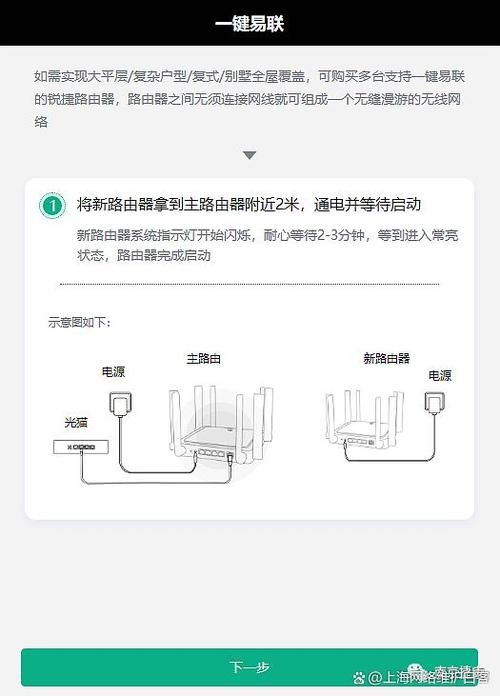 锐捷无线ap设置教程缩略图