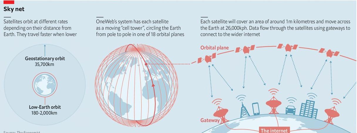 orbit network