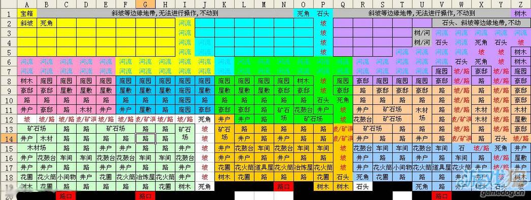 合战忍者村布局图缩略图