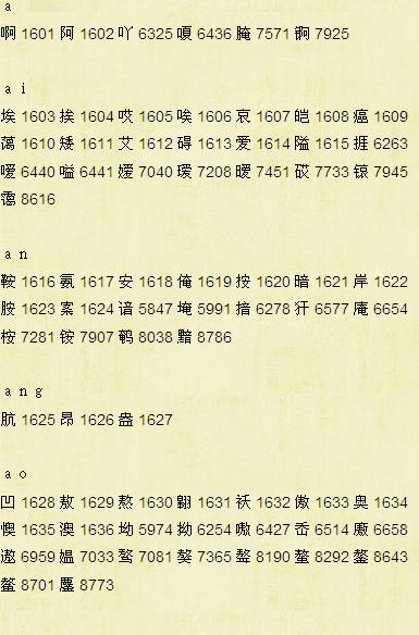 数字代码大全