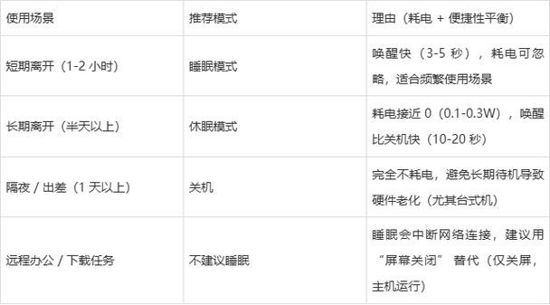 电脑睡眠状态费电吗图标