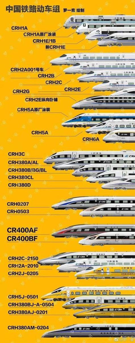 中国十大高铁站排名缩略图
