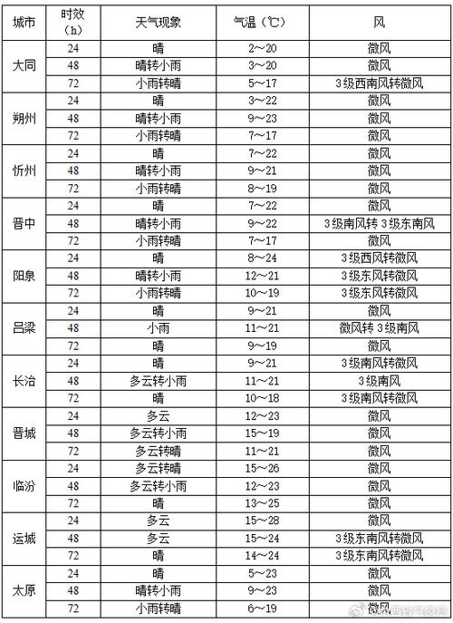 公明天气预报今天缩略图