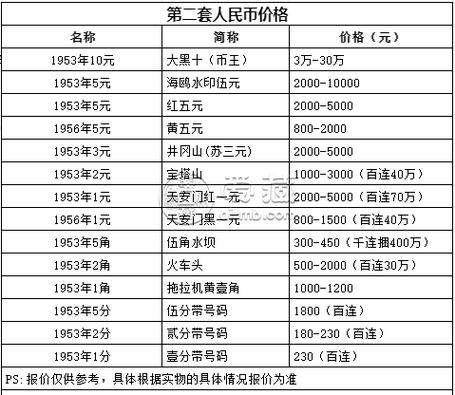 最便宜的贵10多少钱