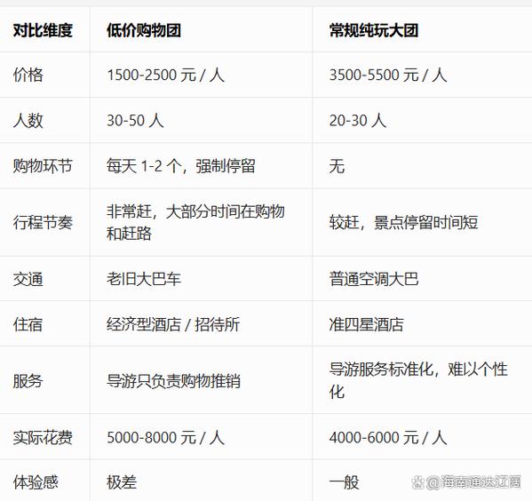新疆旅游团报价8日游价格表图标