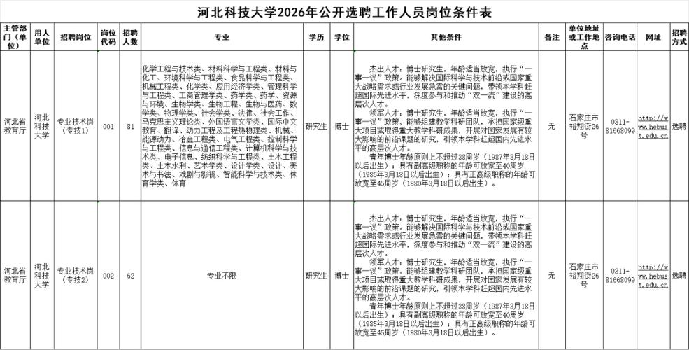 河北省招聘2026最新招聘信息缩略图