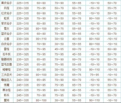 问道宠物携带等级列表缩略图