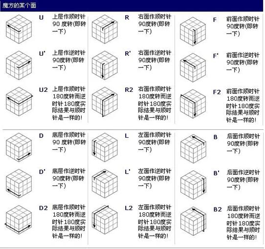 魔方教程 三阶魔方图标