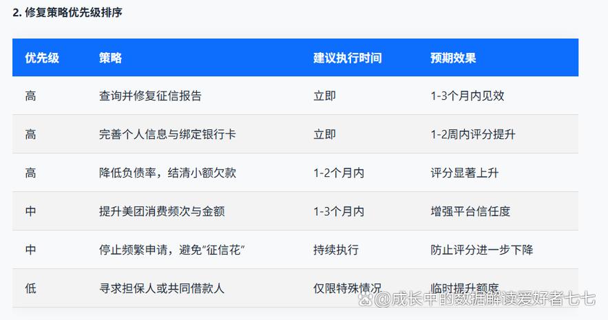 美团借钱提示综合评分不足什么意思缩略图