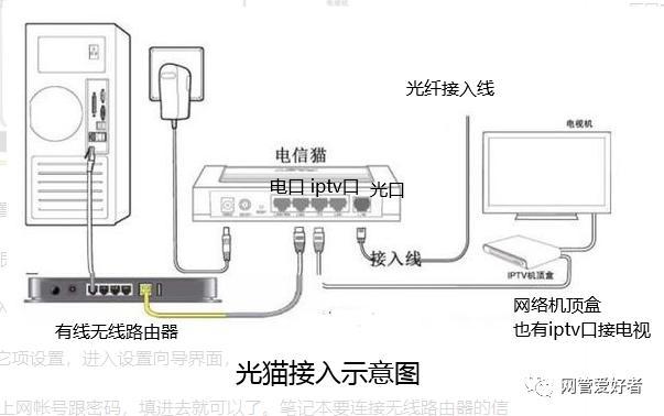 iptv机顶盒无线连接光猫游戏截图