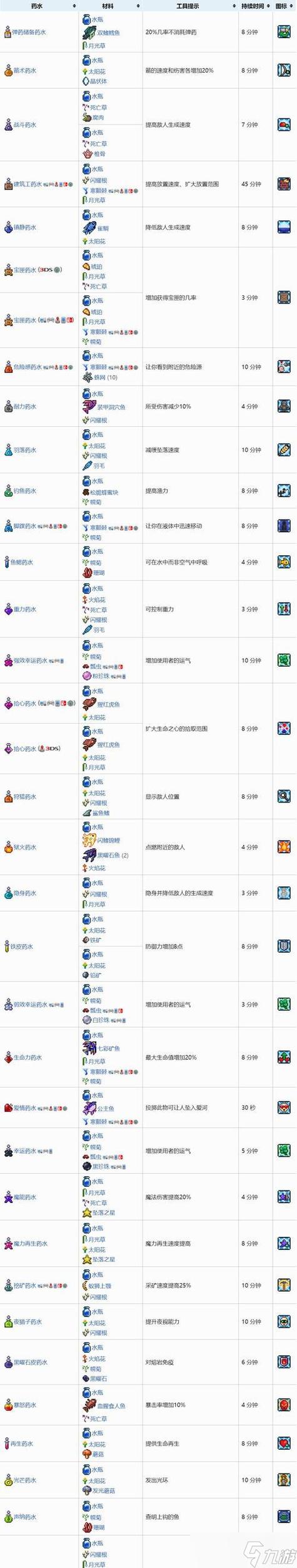 泰拉瑞亚物品代码缩略图